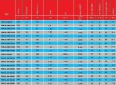 PMS Pst-XL 450-Y02/34 Sanayi Aspiratörü 380V (5200m³/h)