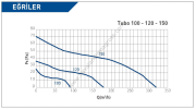 ELICENT Tubo 150 Aksiyal Kanal İçi Fan 320 m³/h