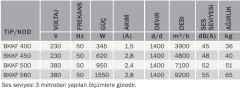 Bvn Bahçıvan Bkkf 450M Hücreli Kare Kanal Fanı (Geriye Eğimli) (5500m³/h)