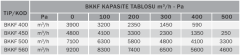 Bvn Bahçıvan Bkkf 450M Hücreli Kare Kanal Fanı (Geriye Eğimli) (5500m³/h)