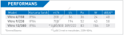 ELICENT Vitro 9/230 Aksiyal Fan 700/400 m³/h