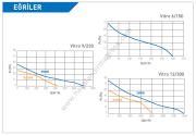 ELICENT Vitro 9/230 Aksiyal Fan 700/400 m³/h