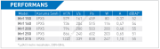ELICENT Mrf 200 Radyal Çatı Fanı 794m³/h (Çatı kare baca ekipmanı dahil)