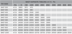 Bvn Bahçıvan Bacf 300M Yatay Akışlı Aksiyel Çatı Fanları (1800m³/h)