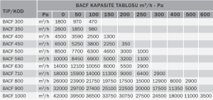 Bvn Bahçıvan Bacf 710M Yatay Akışlı Aksiyel Çatı Fanları (18000m³/h)