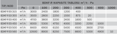 Bvn Bahçıvan Bdkf-r Ex Proof 450 T Dikdörtgen Harici Motorlu Kanal Fanı Atex (5500m³/h)