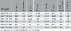 Bvn Bahçıvan Bdkf-r Ex Proof 500 T Dikdörtgen Harici Motorlu Kanal Fanı Atex (8100m³/h)
