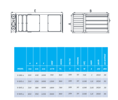 Vensaart Filtreli Sığınak Cihazı (500m³/h)