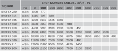 Bvn Bahçıvan Brcf-Ex 280T Ex-proof Yatay Atışlı Radyal Çatı Fanı (1000m³/h) Atex