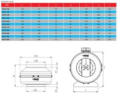 PMS Pdtx 315-C Metal Yuvarlak Kanal Tipi Fan (2500m³/h)