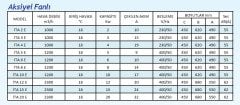 İmas İTA 3E 3KW 2579kcal/h Aksiyel Sıcak Hava Apareyi - Elektrikli Sistem