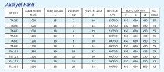 İmas İTA 4E 4KW 3439kcal/h Aksiyel Sıcak Hava Apareyi - Elektrikli Sistem