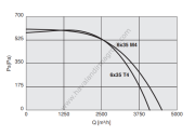 DYNAIR AxB 6x35 T4 Dikdörtgen Kanal İçi Radyal Fan 3500m³/h