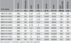 Bvn Bahçıvan Brcf-Ex 500T Ex-proof Yatay Atışlı Radyal Çatı Fanı (8300m³/h) Atex