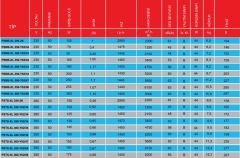 PMS Psts-XL 250-2K Kare Sanayi  Aspiratörü 380V (2300m³/h)
