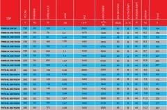 PMS Psts-XL 300-Y02/34 Kare Sanayi  Aspiratörü 380V (2150m³/h)