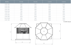 Kayıtes Caxı 900-5-40 Çatı Tipi Aksiyel Fan (40000m³/h)