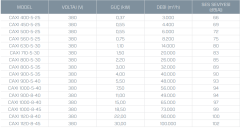 Kayıtes Caxı 900-8-40 Çatı Tipi Aksiyel Fan (43200m³/h)