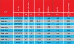 PMS PMK-SY-3 Seyrek Kanatlı Tek Emişli Kare Kasa Salyangoz Fan 380V (6500 m³/h)