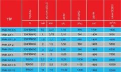 PMS PMK-SY-10 Seyrek Kanatlı Tek Emişli Kare Kasa Salyangoz Fan 380V (12500 m³/h)