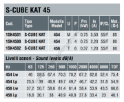 DYNAIR S-CUBE KAT 454 T  Geriye Eğik Kanatlı Kutu Tipi Radyal Fan 4650m³/h
