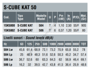 DYNAIR S-CUBE KAT 504 T  Geriye Eğik Kanatlı Kutu Tipi Radyal Fan 6700m³/h