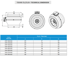 Activent Ktyf -100-M-2K (240m³/h) Yuvarlak Kanal Tipi Fan