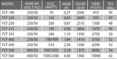 Fanex FCF 190 Çatı Tipi Yatay Atışlı Radyal Fan (410m³/h)