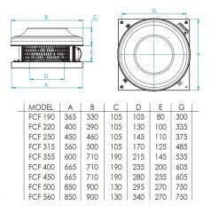 Fanex FCF 190 Çatı Tipi Yatay Atışlı Radyal Fan (410m³/h)