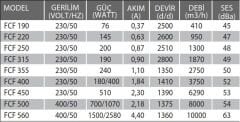 Fanex FCF 315 Çatı Tipi Yatay Atışlı Radyal Fan (1870m³/h)
