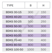 BVN Bahçıvan BDKS 80-50 Dikdörtgen Kanal Tipi Susturucu