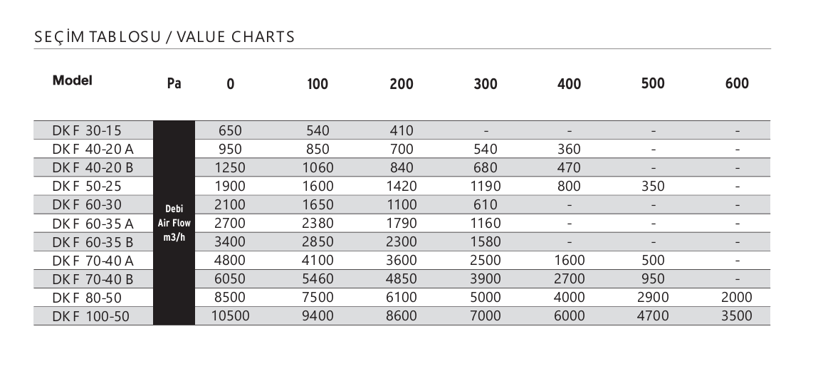 Fansan DKF 40-20B Dikdörtgen Kanal Fanı (1250m³/h) | FANSAN ...