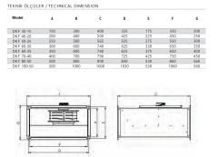 Fansan DKF 70-40B Dikdörtgen Kanal Fanı (6050m³/h)