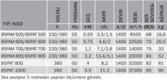 Bvn Bahçıvan B5pam 800 230V Kare Kasalı Sanayi Aspiratörleri Plastik Pervane (20000m³/h)