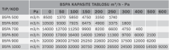 Bvn Bahçıvan B5pat 700 380V Kare Kasalı Sanayi Aspiratörleri Plastik Pervane (14000m³/h)