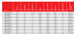 BVN Bahçıvan BHV-R 280-1,5 Geriye Eğimli Hücreli Fan [3000m³/h]