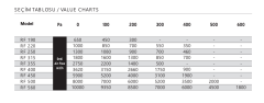 Fansan Rf-h 315 Yatay Atışlı Radyal Çatı Fanı (1400m³/h)