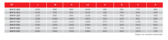 BVN Bahçıvan BHV-R 280-3 Geriye Eğimli Hücreli Fan  [4500m³/h]