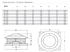 Fansan Rf-h 315 Yatay Atışlı Radyal Çatı Fanı (1400m³/h)