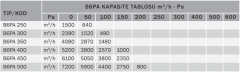 Bvn Bahçıvan B6pam 250 Kare Kasalı Sanayi Aspiratörleri Plastik Pervane (1500m³/h)