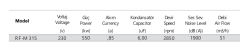 Fansan Rf-m 315 Yatay Atışlı Radyal Çatı Fanı (1900m³/h)