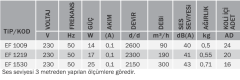Bvn Bahçıvan Ef 1219 Plastik Banyo&Tuvalet Aspiratörü Banyo Fanı (200m³/h)