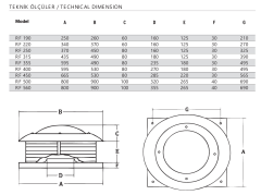 Fansan RF 220 Yatay Atışlı Radyal Çatı Fanı (1000m³/h)