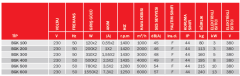 Bvn Bahçıvan Bgk 600 Tavan Tipi Isı Geri Kazanım Cihazı (6000m³/h)