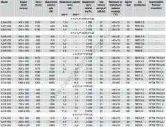 S&P ILT/6-450 1000x500mm (380V) Dikdörtgen Kanal Fanı (10850m³/h)