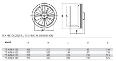 Fansan Tka 300 Aksiyel Duvar/Pencere Aspiratörü (1000m³/h)