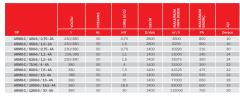 BVN ARMO-C / 400-6 / 0,75-2A Duman Tahliye Fanı  [3600m³/h]