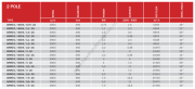 BVN ARMO-C / 450-6 / 1,5-2A Duman Tahliye Fanı [6250m³/h]