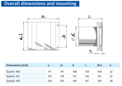 Blauberg Quatro 100 Domestik Fan Dekoratif Ön Panel (88m³/h)