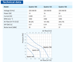 Blauberg Quatro 100 Domestik Fan Dekoratif Ön Panel (88m³/h)